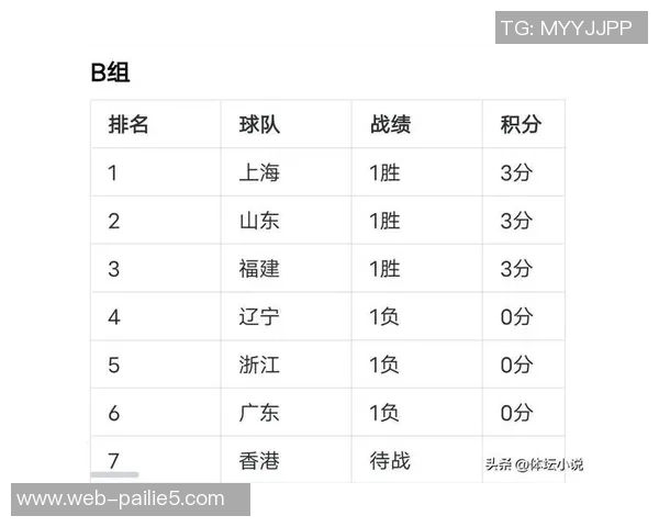 南京排球队在联合会杯积分榜中以86分稳居第一名展现强劲实力