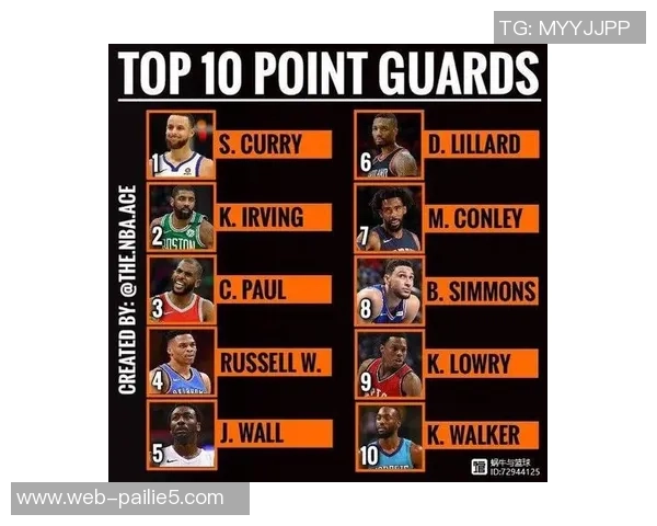 库里与威少对决数据分析谁才是NBA更强控卫